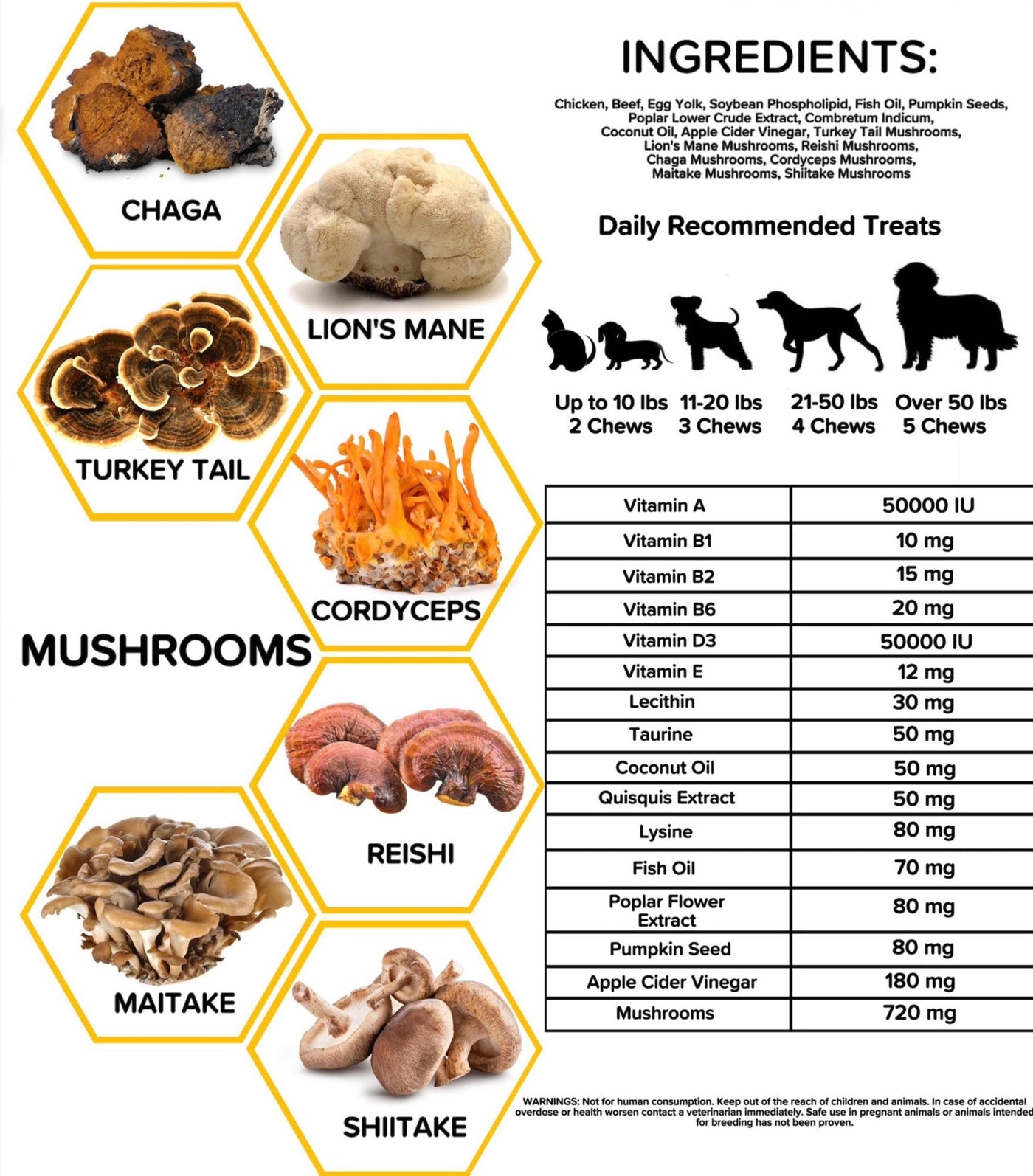 Majestic Mushrooms™ - 7 Organic Super Mushrooms with Natural Flea & Tick Defense + Human-Grade (30-in-1 Calming Chew)